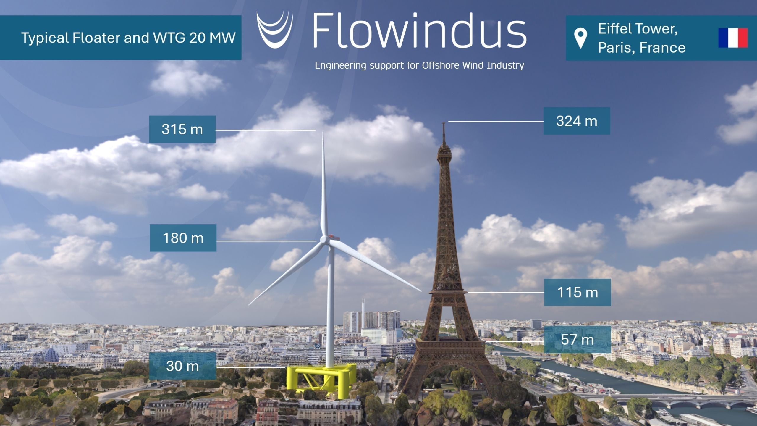 What is the height of a typical floating wind turbine 20MW?