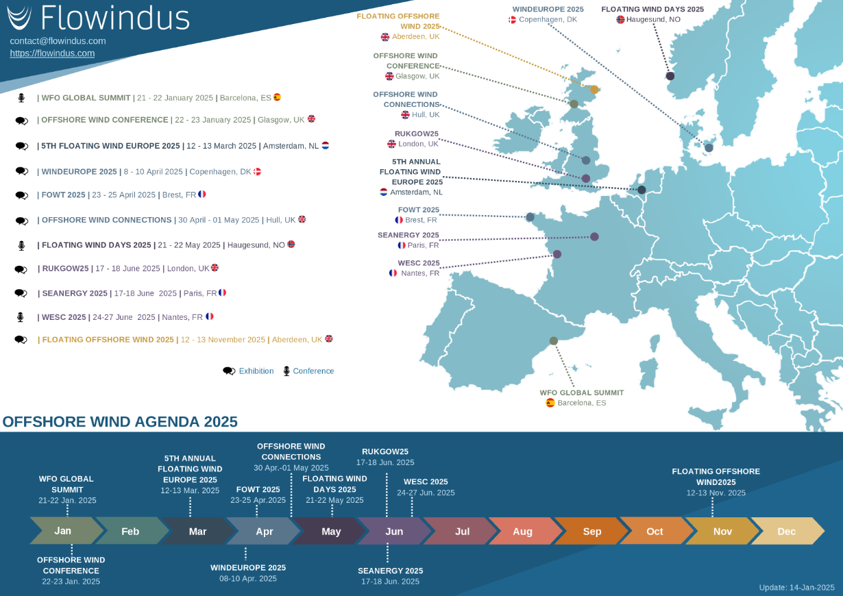 Your agenda of the Offshore Wind events in Europe 2025